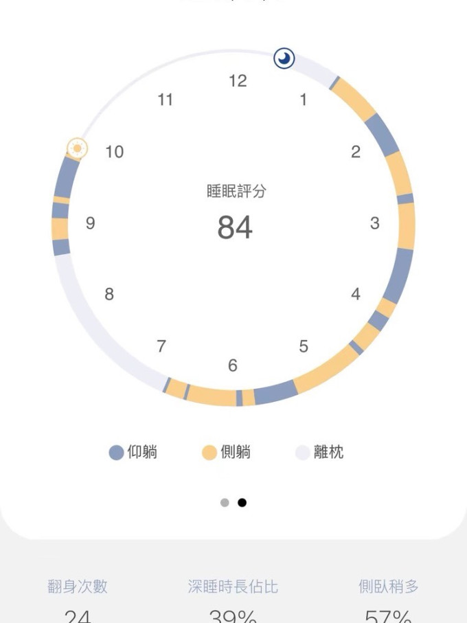 床上家纺