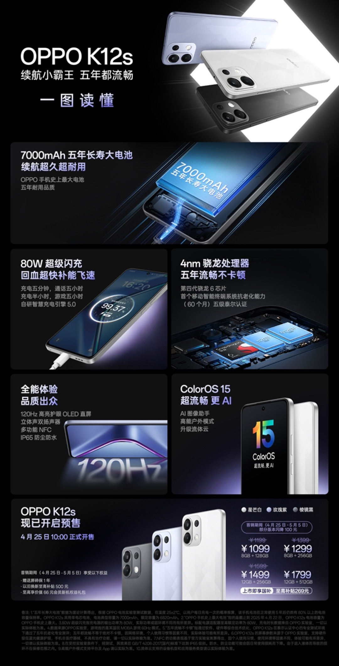 千元真香机!一图看懂OPPO K12s:五年流畅不卡顿