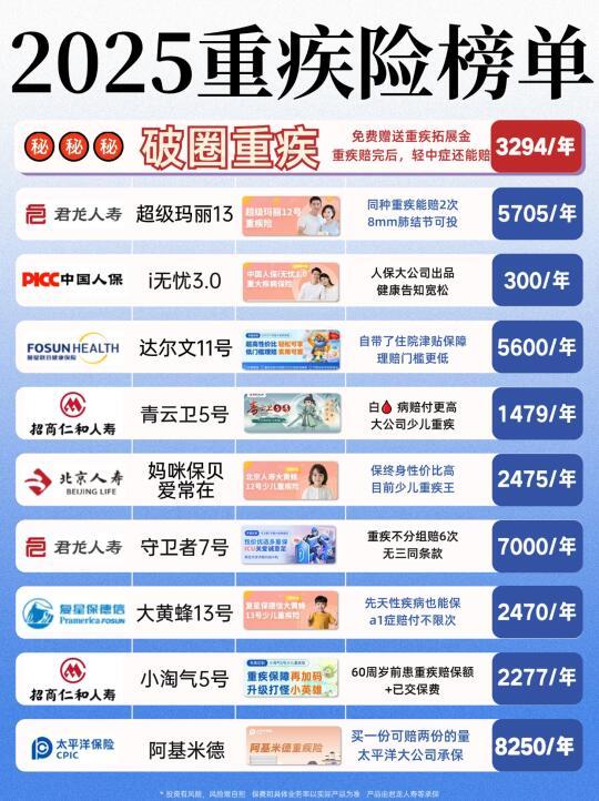 4月最新重疾险榜单！别再被割韭菜了❌