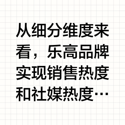 2月玩模乐器品牌榜，哪吒盲盒你买了吗