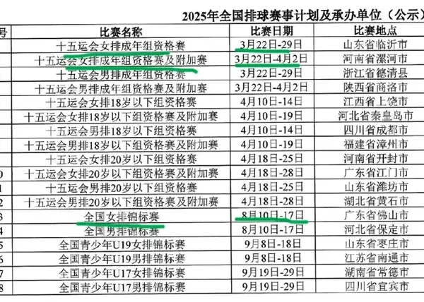 2025年全国排球赛事比赛时间表