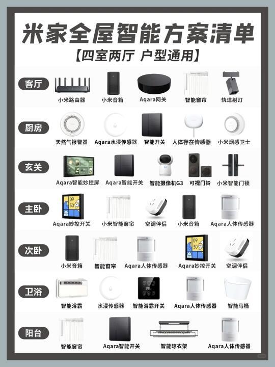 95后装小米全屋智能,居然不超2300!