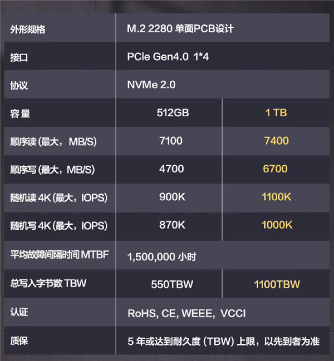 读速7400MB/s!华为坤灵eKitStor Xtreme 200 SSD上架京东:1TB卖559元
