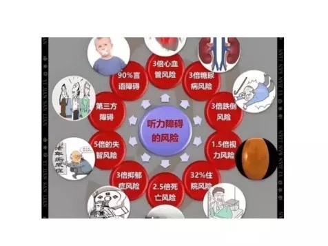 助听器选购方法与技巧