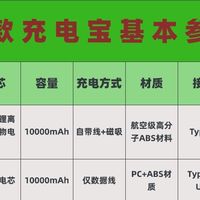 充电宝哪个牌子好？三款高质量充电宝多维度实测对比，看完血赚