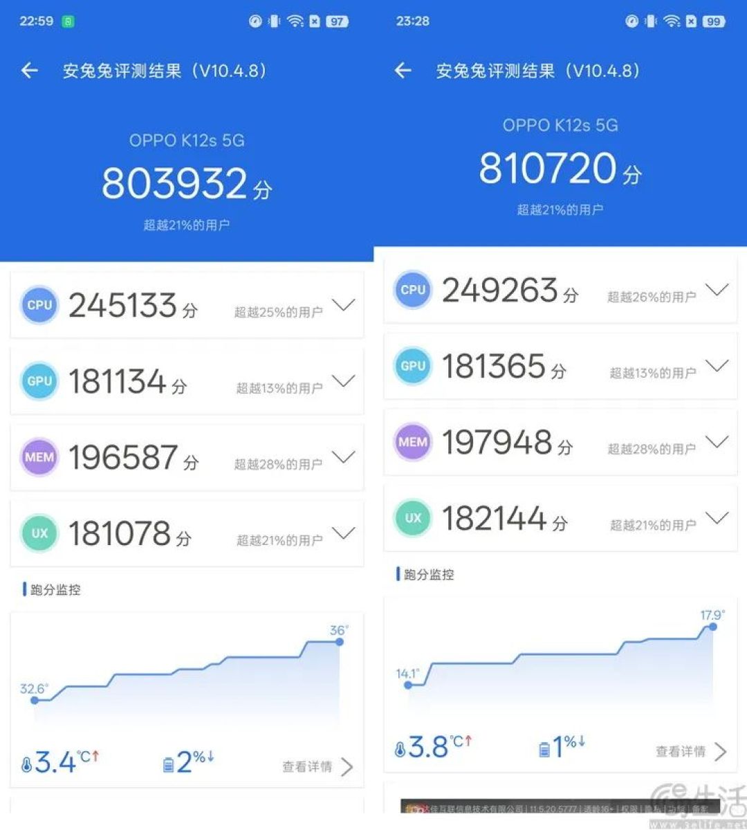 OPPO K12s首测:大电池长续航也能更时尚、更能打