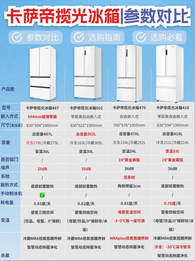 卡萨帝冰箱
