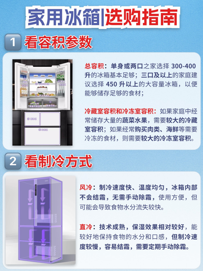 卡萨帝冰箱