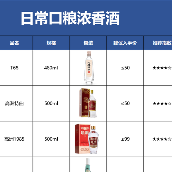 浓香选酒攻略：四川江淮北派100款浓香酒，哪些酒值得喝？附清单