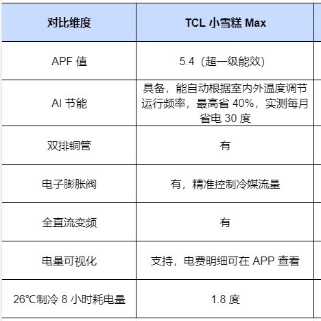 TCL 小雪糕 MAX PK 华凌神机 Pro：千元档谁更胜一筹？