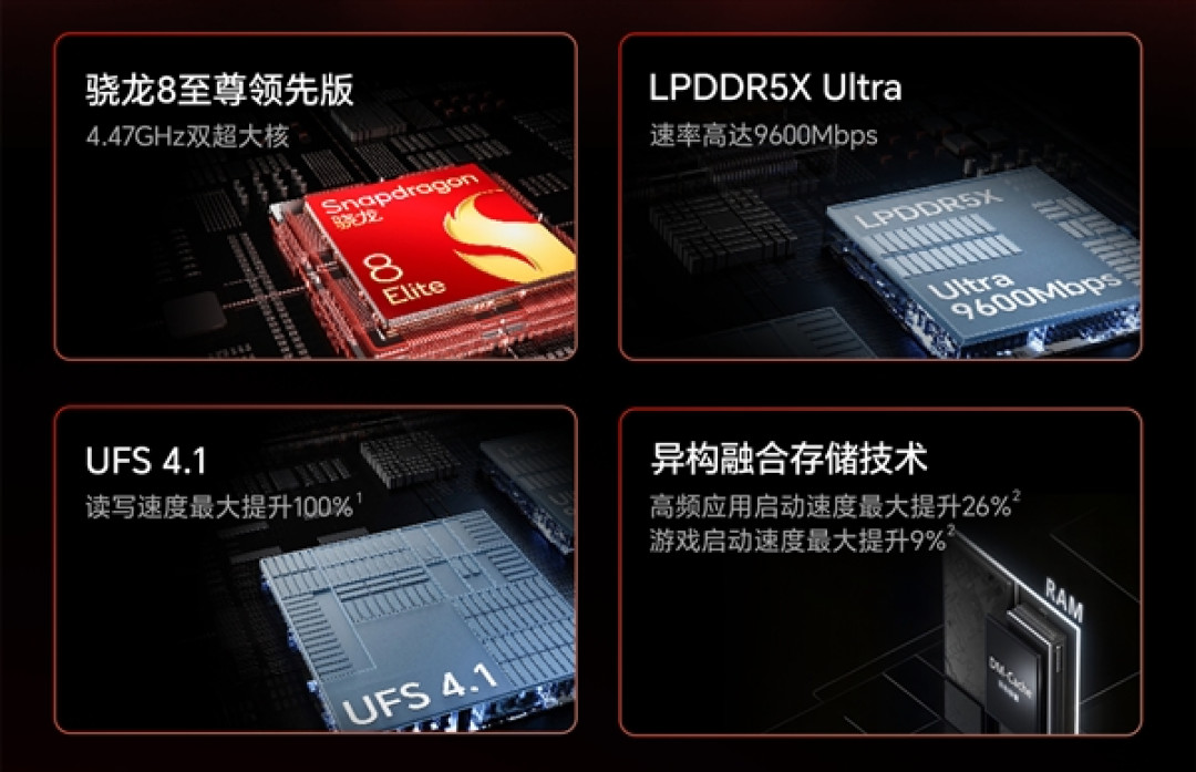 全球首发骁龙8至尊领先版 荣耀GT Pro发布:3199元起