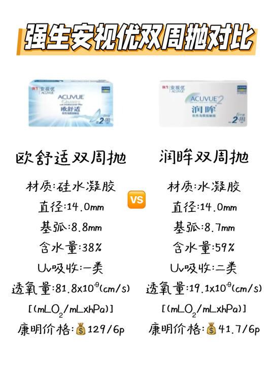 🙋强生双周抛对比|欧舒适vs润眸