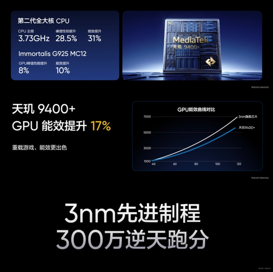 国补价2210元起!真我GT7发布:天玑9400+配7200mAh性能续航双冠王