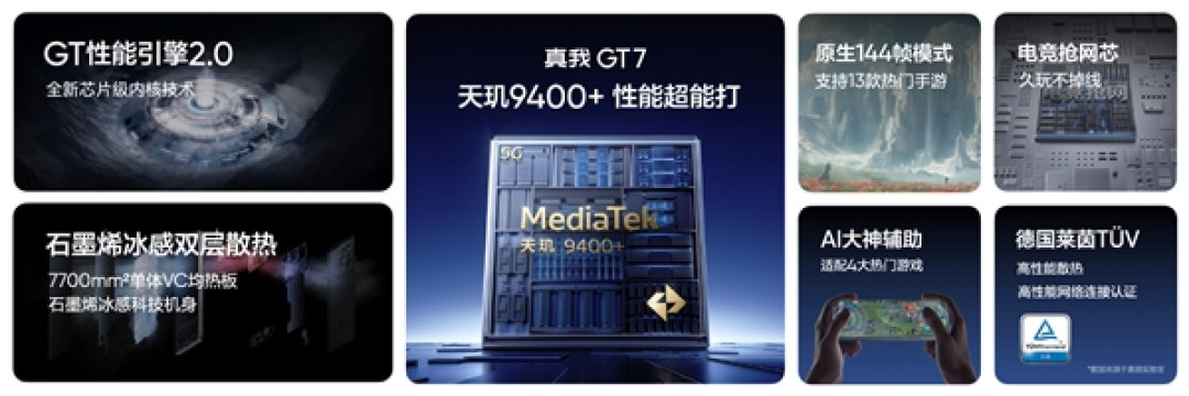 国补价2210元起!真我GT7发布:天玑9400+配7200mAh性能续航双冠王