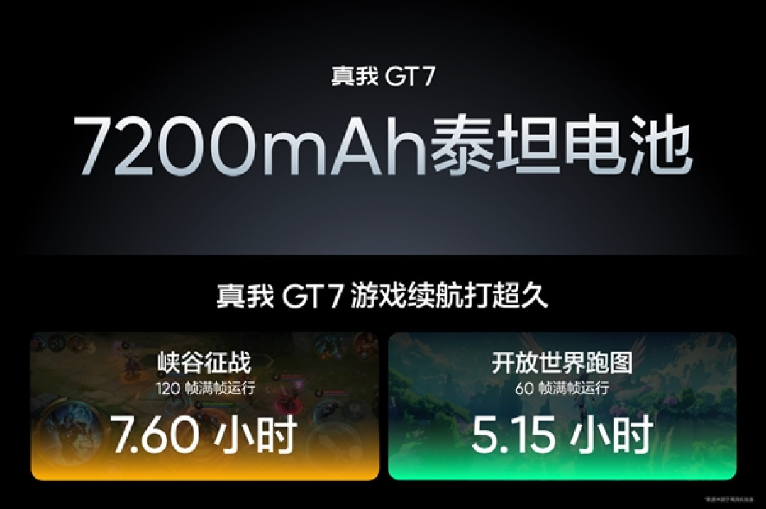 国补价2210元起!真我GT7发布:天玑9400+配7200mAh性能续航双冠王