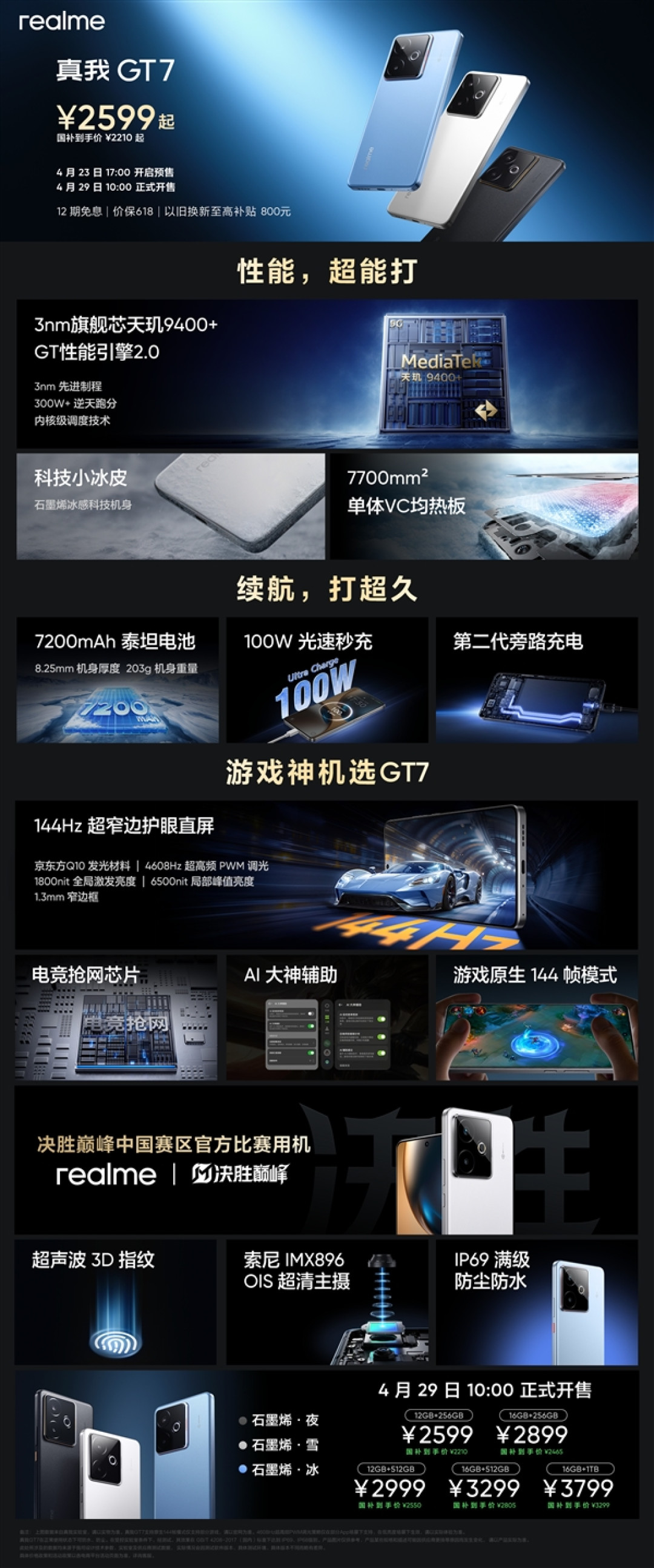 国补价2210元起!真我GT7发布:天玑9400+配7200mAh性能续航双冠王