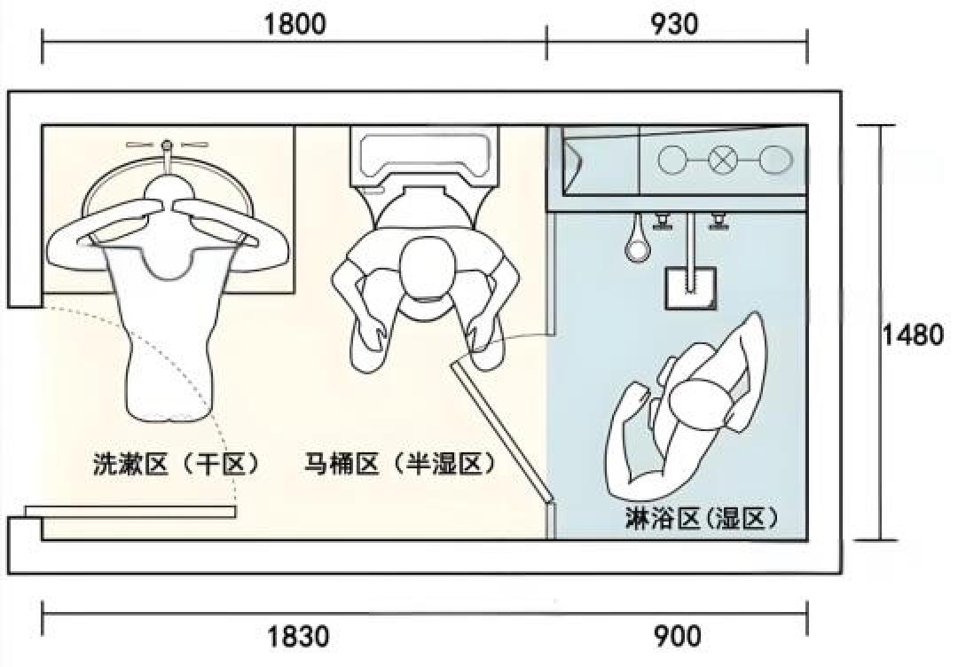 6㎡卫生间三分离逆袭指南:小空间也能功能颜值双在线