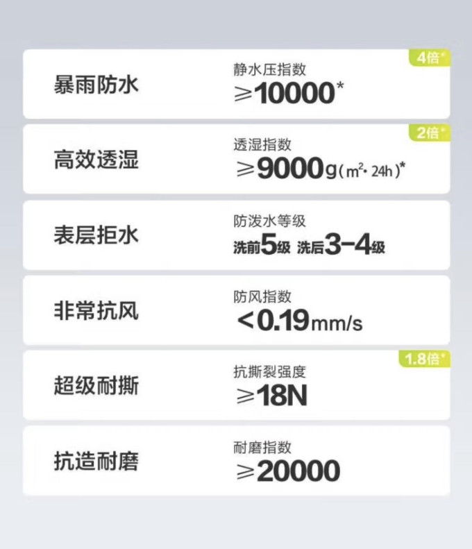 京东京造冲锋衣