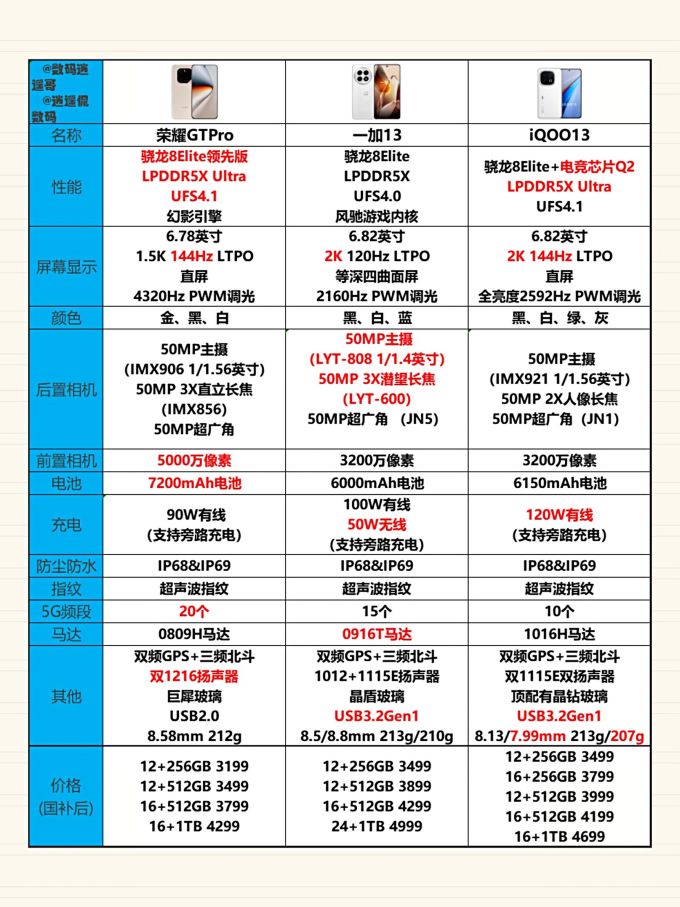 荣耀安卓手机