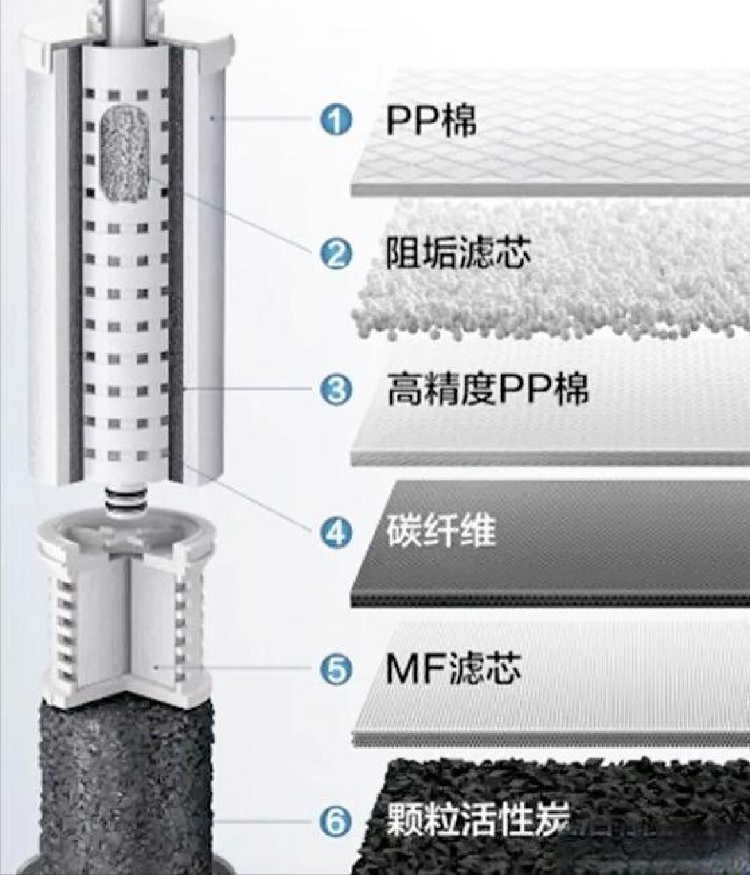 RO净水器阻垢剂危害真相：健康风险与行业乱象全解析