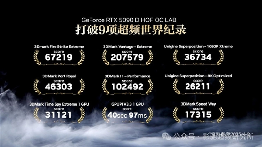 首款双12V-2x6供电创9项纪录!影驰RTX 5090D HOF OC LAB正式上市:26099元起