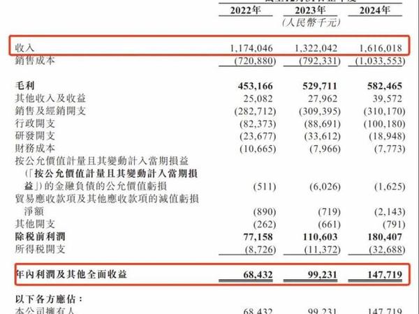 5元一包，年净赚1.5亿，安徽又一零食大王冲刺IPO