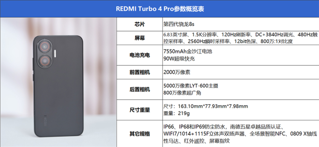 第四代骁龙8s+7550mAh巨无霸电池!REDMI Turbo 4 Pro评测:这才是2.5K档准旗舰