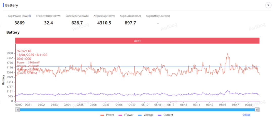 第四代骁龙8s+7550mAh巨无霸电池!REDMI Turbo 4 Pro评测:这才是2.5K档准旗舰