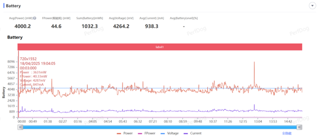 第四代骁龙8s+7550mAh巨无霸电池!REDMI Turbo 4 Pro评测:这才是2.5K档准旗舰