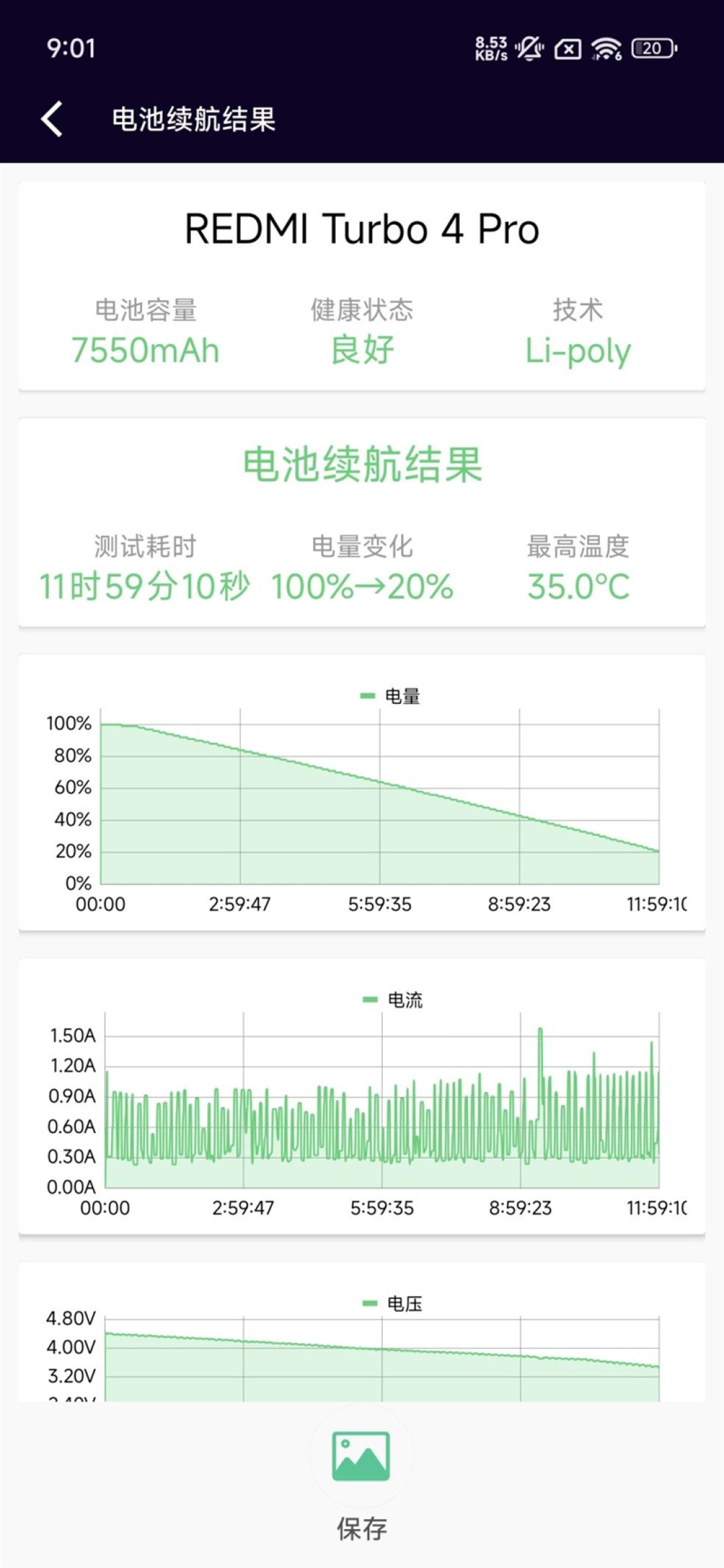 第四代骁龙8s+7550mAh巨无霸电池!REDMI Turbo 4 Pro评测:这才是2.5K档准旗舰