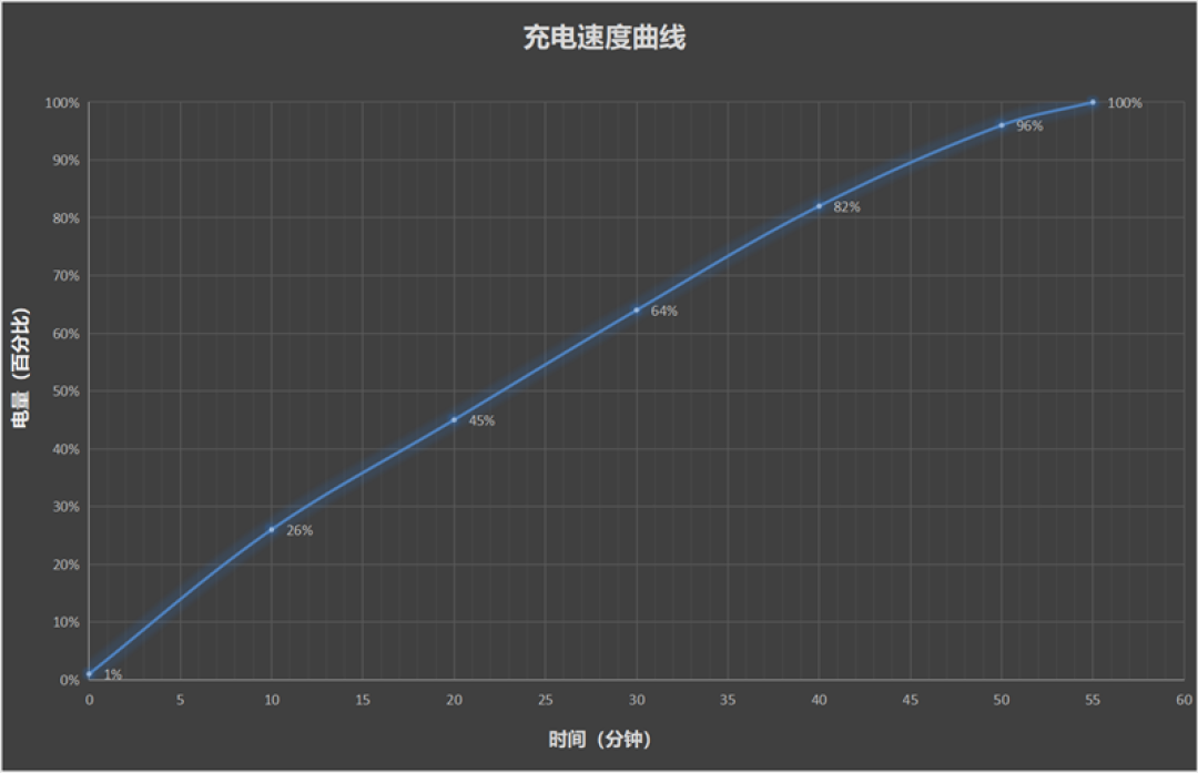 第四代骁龙8s+7550mAh巨无霸电池!REDMI Turbo 4 Pro评测:这才是2.5K档准旗舰