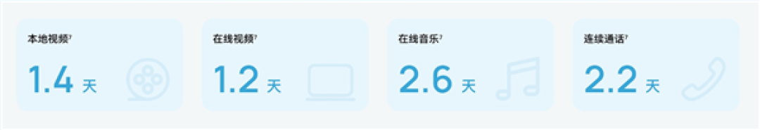 国补1019.15元起！华为畅享80首销：麒麟芯片 一周两充华为续航王