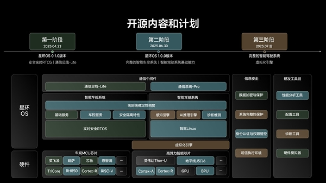 帮全球汽车行业每年省200亿!理想自研车机系统“星环OS”公布开源代码
