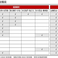 中产家长“挤爆”儿科，身高焦虑让药企年入百亿