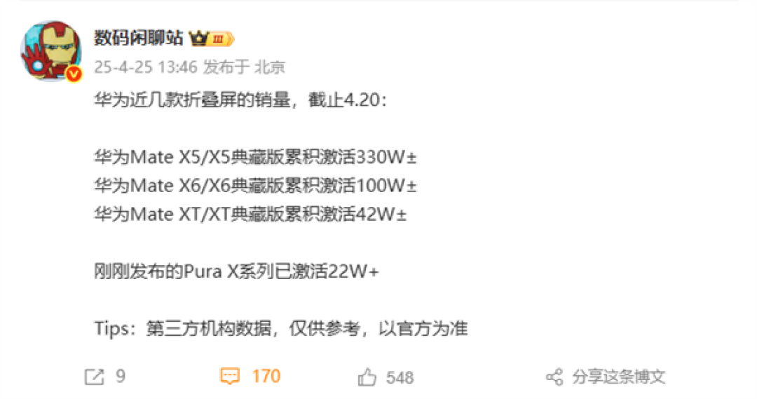华为多款折叠屏手机销量出炉:全球首款三折叠Mate XT激活突破42万台