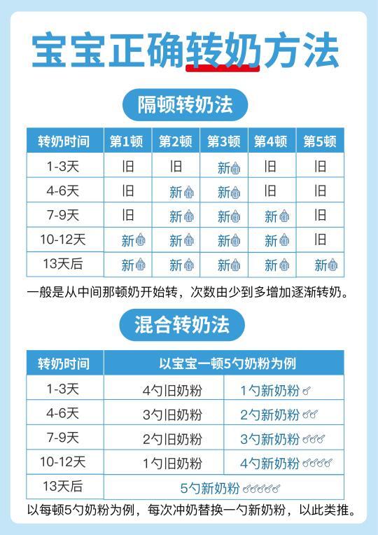 新手爸妈必看！超详细转奶指南来啦