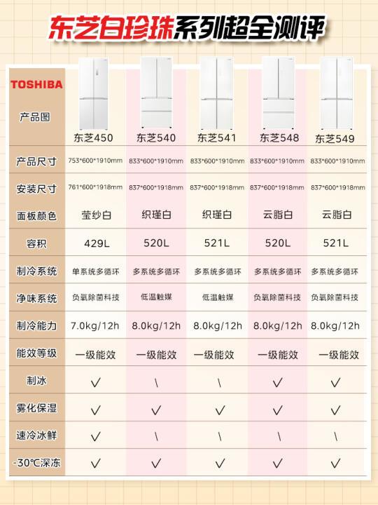 东芝白珍珠系列选购参数对比✨建议收藏