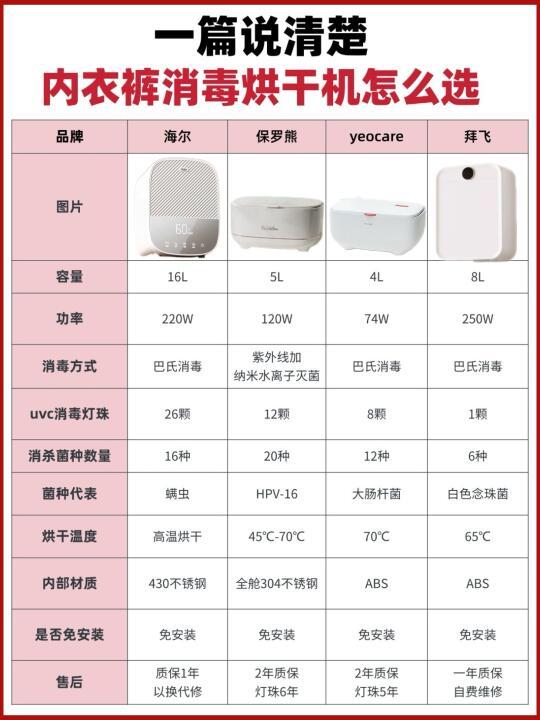 内衣裤消毒烘干机是智商税？看完你就知道了！