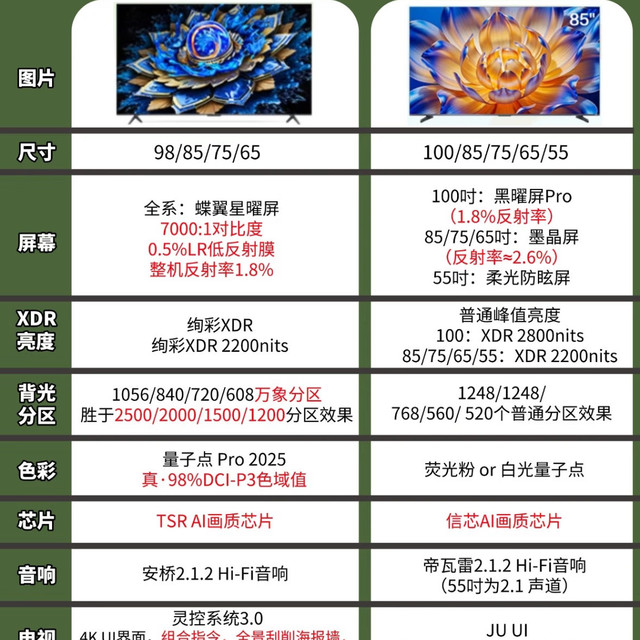 2025年电视选购难题：这两款Mini LED新品谁更值得入手？