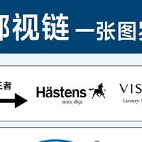 你家床垫段位是多少？