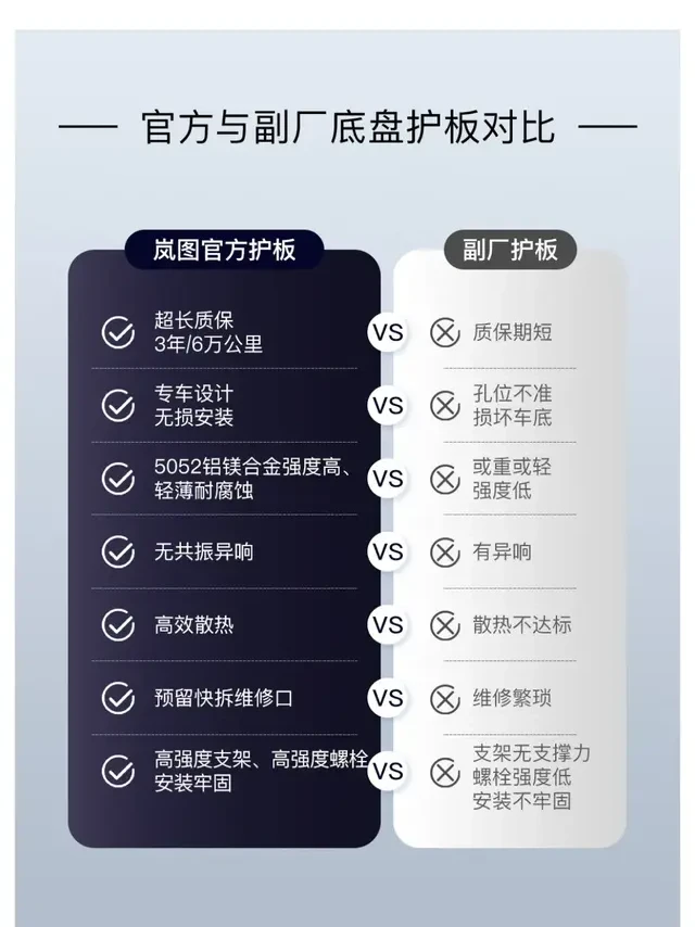 岚图梦想家底盘护板加装