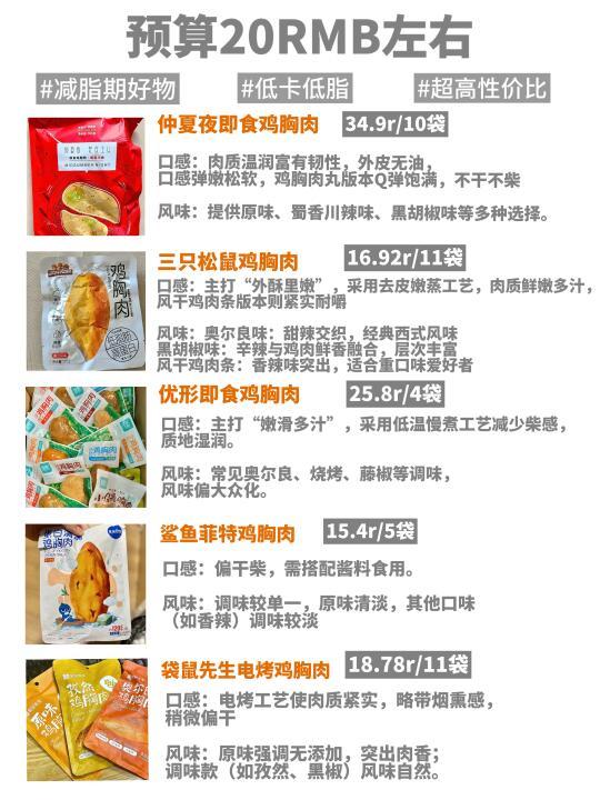 pdd减脂好物分享｜感受到了蛋白质的威力