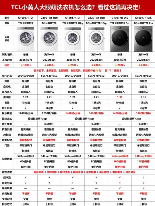 TCL小黄人大眼萌洗衣机，看过这篇不后悔！
