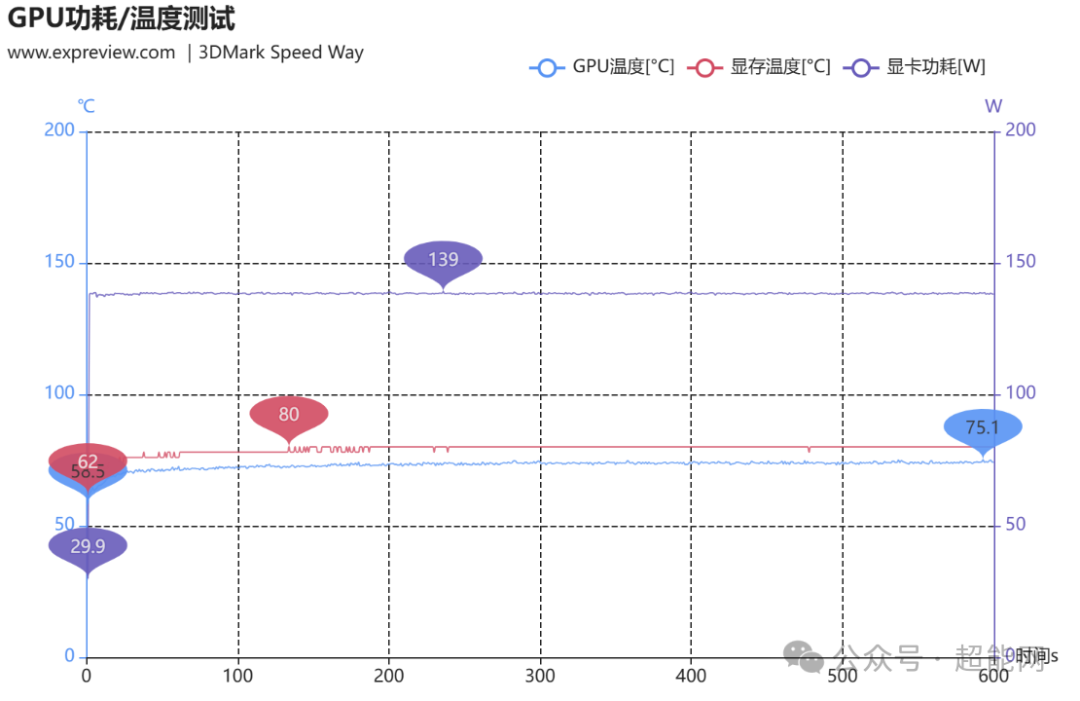ROG魔霸新锐2025锐龙版评测:极具性价比的2K光追RTX 5070 Ti游戏本