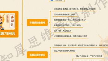 西游记第61~80回思维导图整理-西游记思维导图大全（四）