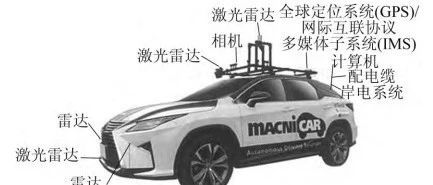 [科普时间到 Vol.135]-自动驾驶的核心——车载激光雷达