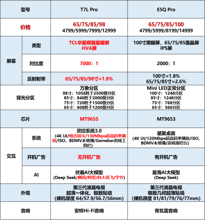 液晶电视