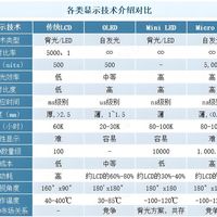 别再买普通Mini LED电视了,新款已实现全方位升级,更超值