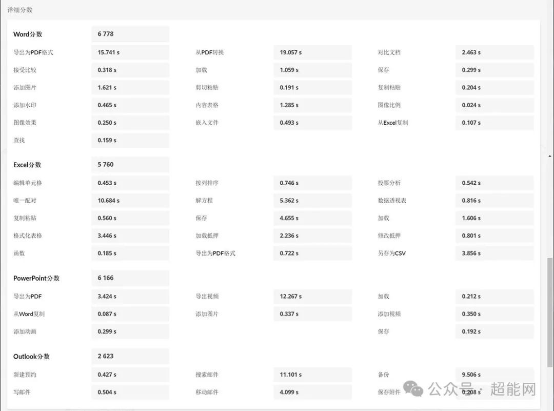 七彩虹隐星G16 Pro游戏本评测:RTX 5080带来强劲的游戏性能