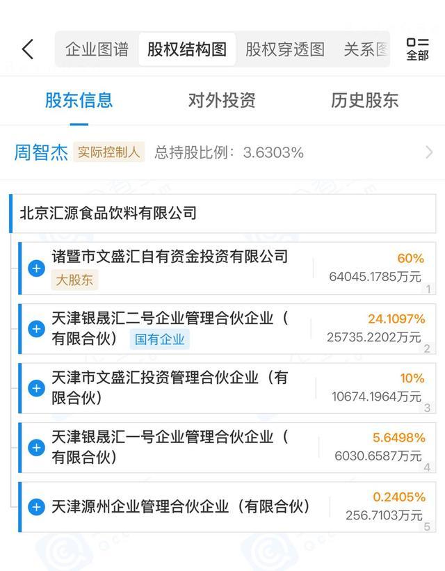 汇源果汁“卖身”失败